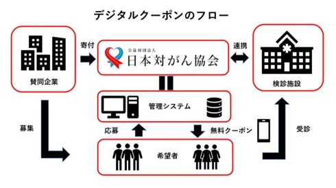 モバイルクーポン