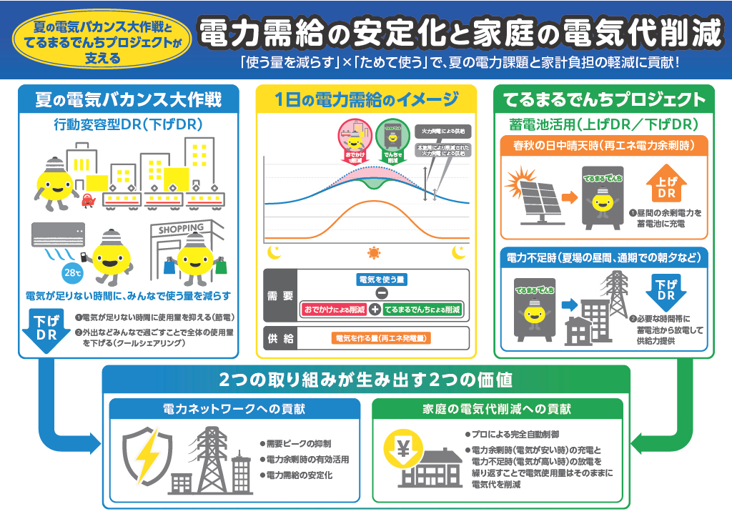 モバイルクーポン