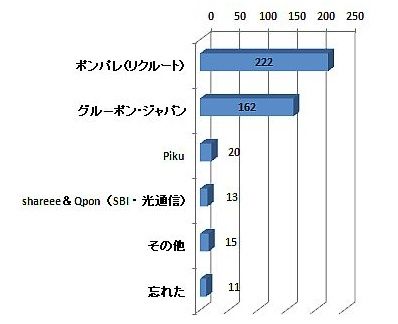 調査結果