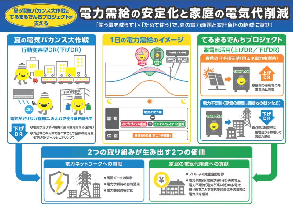 モバイルクーポン